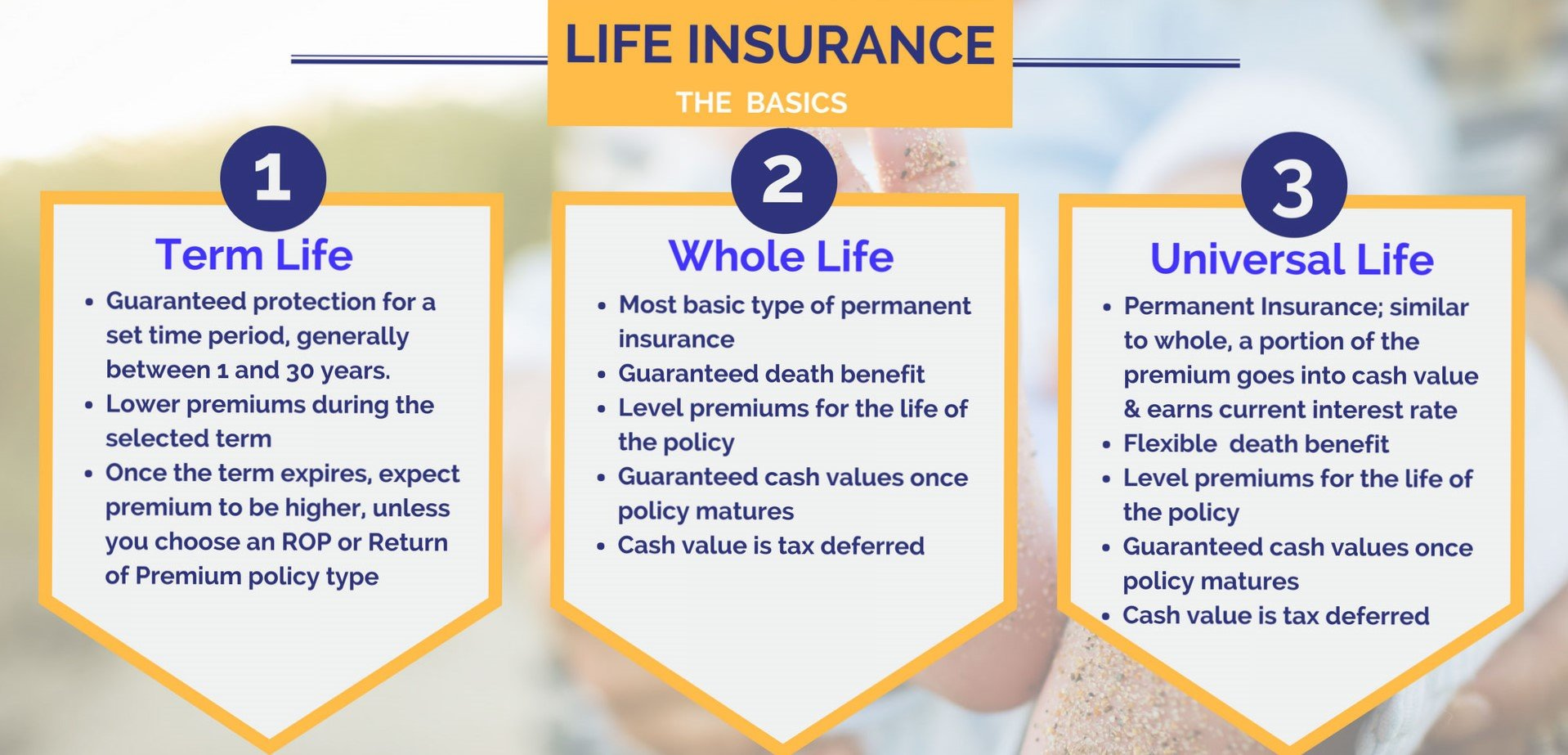 Whole life insurance example