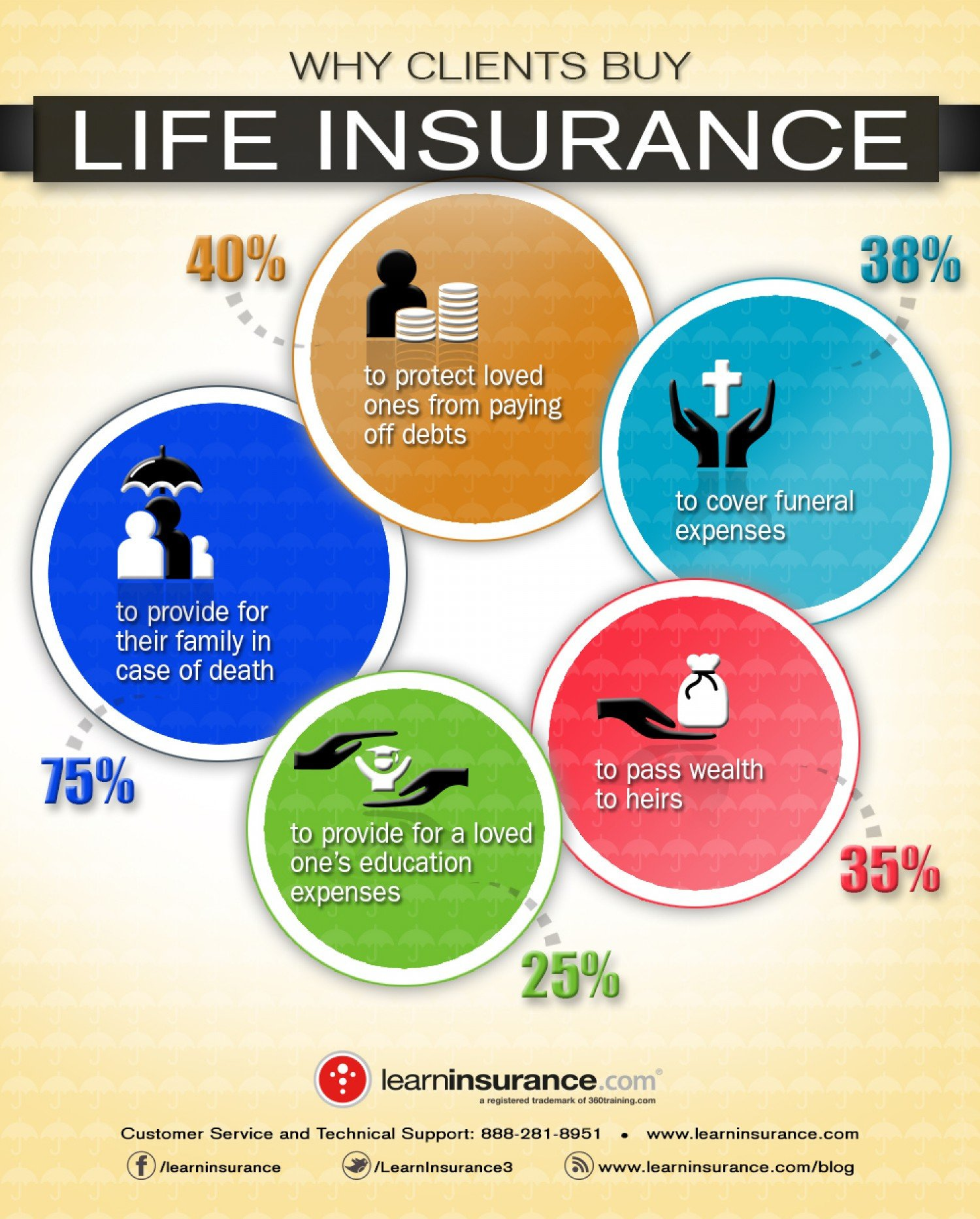 research report on life insurance