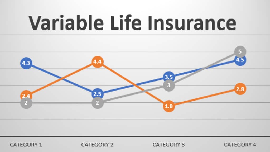 adjustable life Variable Universal Life Insurance (VUL): The Good & Bad