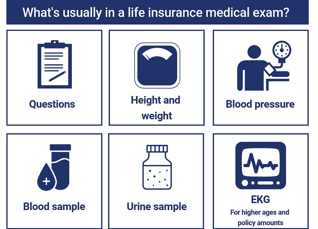 life insurance medical exam