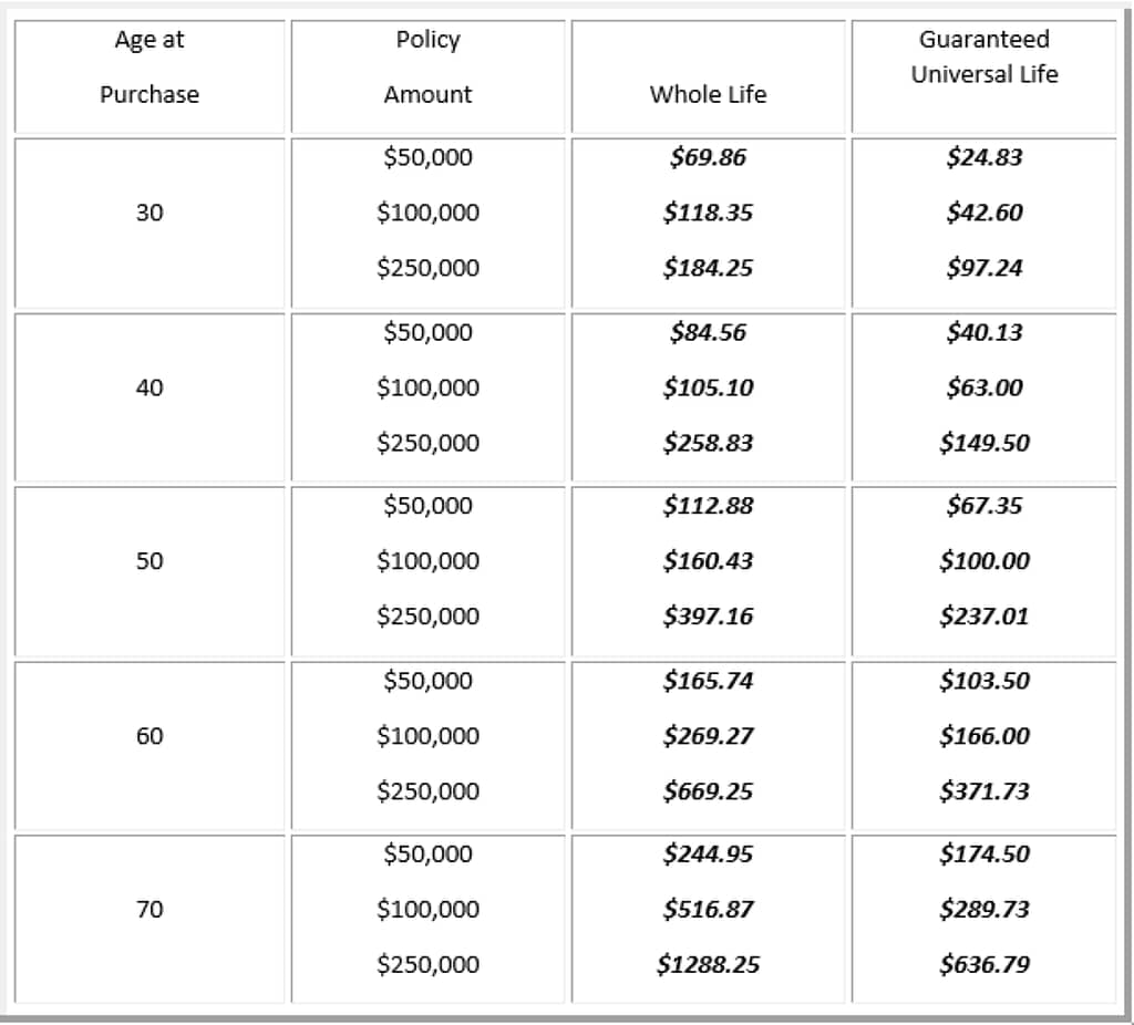 guaranteed universal life insurance rates Life Insurance Rates for 2020: Compare & Save