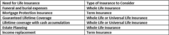 life-insurance-for-dummies