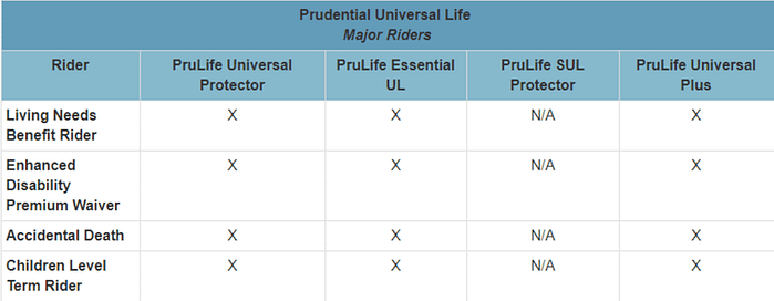 pruco The Best 2021 Review of Prudential Life (Pruco Life) + Rates