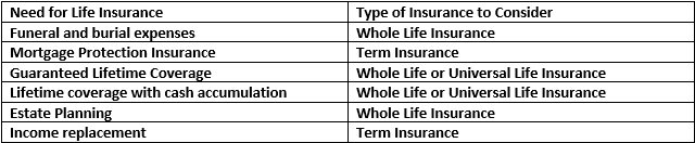 life-insurance-for-dummies