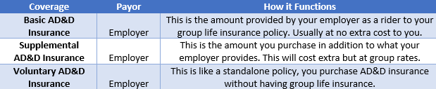 Group AD&D Insurance.png