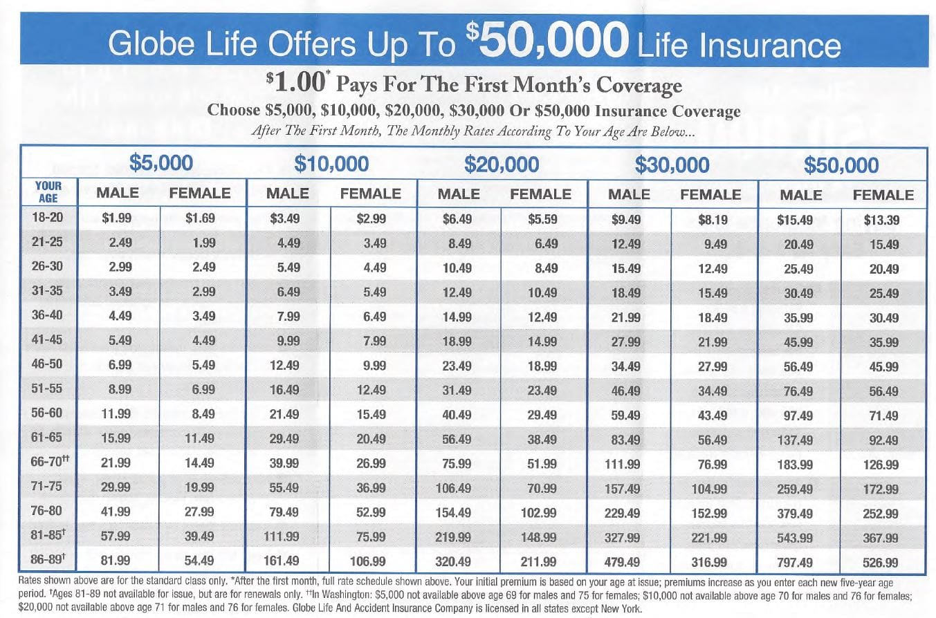 globe life term life insurance rates