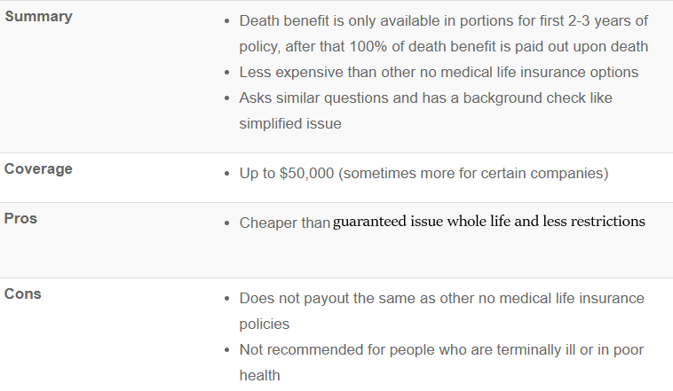 graded benefit whole life.png