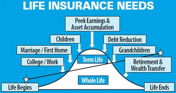 definition of life insurance