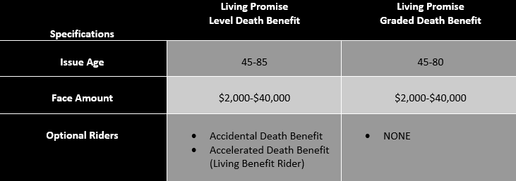 Mutual of Omaha Living Promise Specs