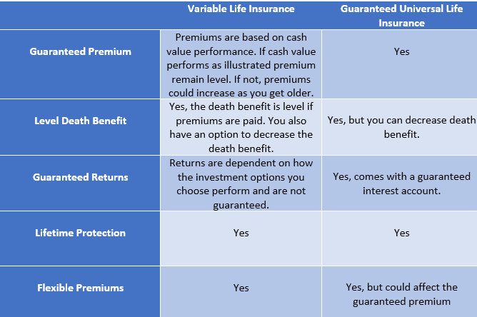 Variable Life vs guaranteed universal life.png