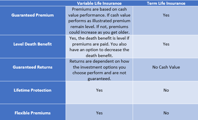 Variable Life vs term life insurance.png