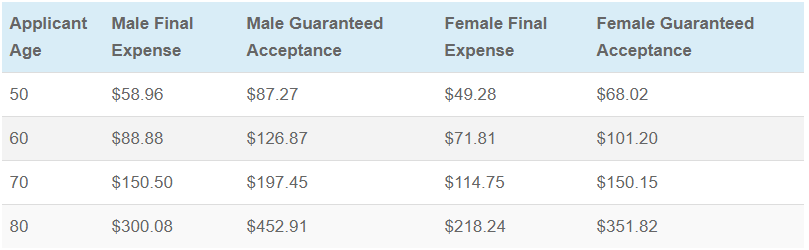 american amicable final expense