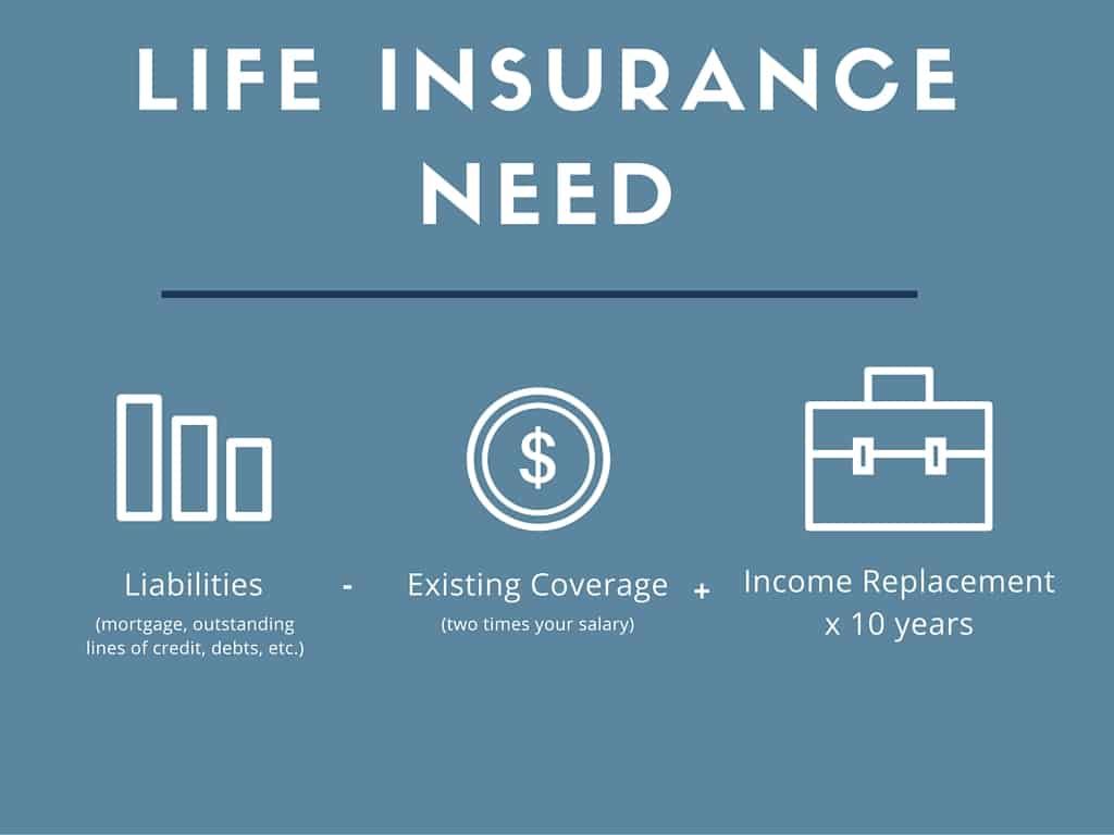 million dollar life insurance policy need