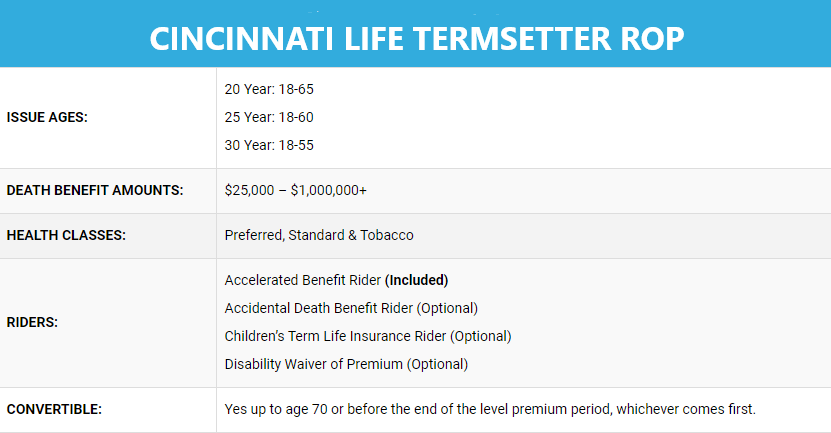 Cincinnati Financial Corporation The Best 2023 Guide To Cincinnati Life Insurance + Rates