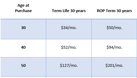 return of premium insurance What is Return of Premium Life Insurance and How Does It Work?