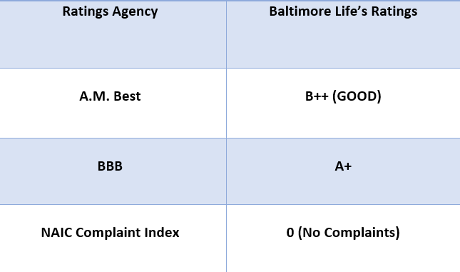 baltimore life The Best Baltimore Life Insurance Company Review for 2023